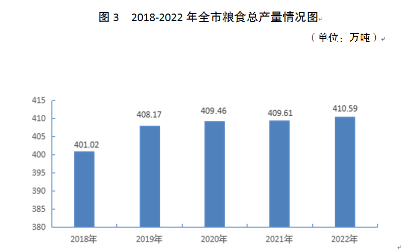 吉祥坊平台宿迁市2022年国民经济和社会发展统计公报(图4)