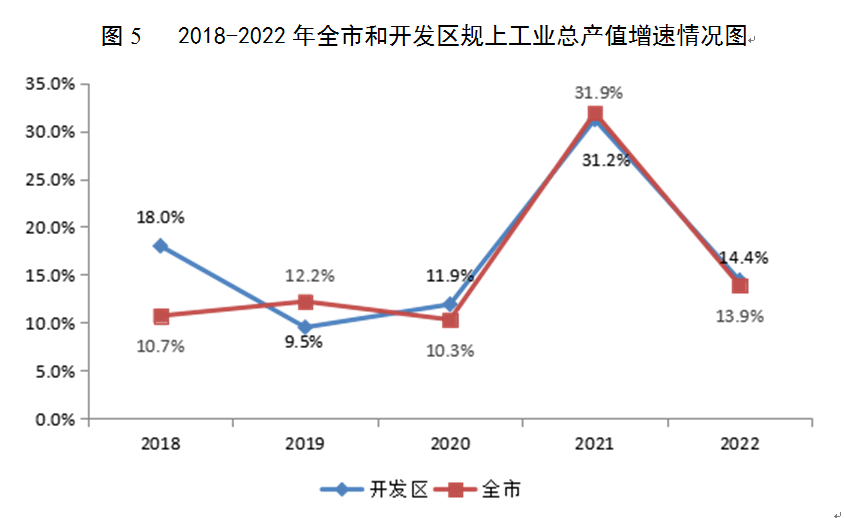 吉祥坊平台宿迁市2022年国民经济和社会发展统计公报(图10)