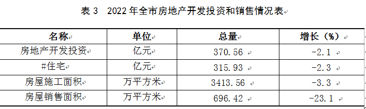 吉祥坊平台宿迁市2022年国民经济和社会发展统计公报(图6)