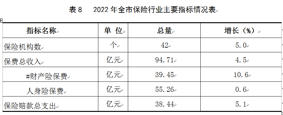 吉祥坊平台宿迁市2022年国民经济和社会发展统计公报(图13)