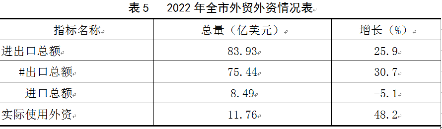 吉祥坊平台宿迁市2022年国民经济和社会发展统计公报(图9)