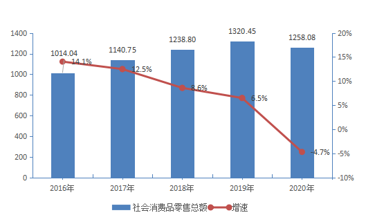 宿迁市2020年gdp分布_广东广州与江苏苏州的2020上半年GDP出炉,两者排名怎样