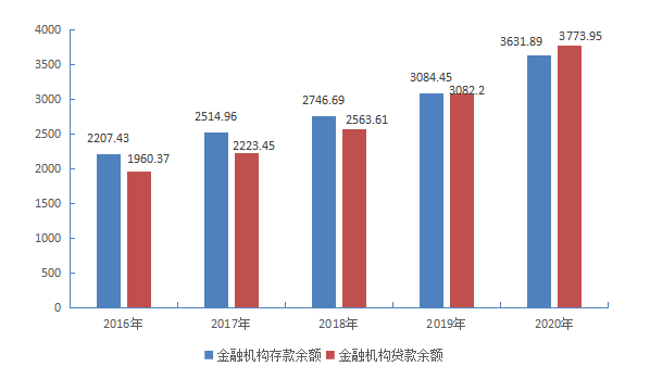 宿迁市2020年gdp分布_广东广州与江苏苏州的2020上半年GDP出炉,两者排名怎样(2)