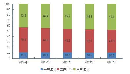 2020宿迁gdp二十年_盐城 淮安 徐州 连云港 宿迁,2020年第一季度人均GDP数据