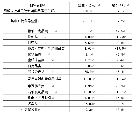 宿迁市2020年gdp分布_广东广州与江苏苏州的2020上半年GDP出炉,两者排名怎样