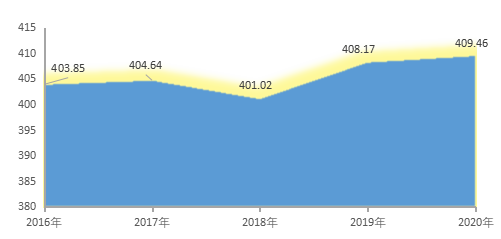 宿迁市2020年gdp分布_广东广州与江苏苏州的2020上半年GDP出炉,两者排名怎样