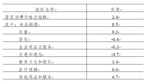 宿迁市2020年gdp分布_广东广州与江苏苏州的2020上半年GDP出炉,两者排名怎样