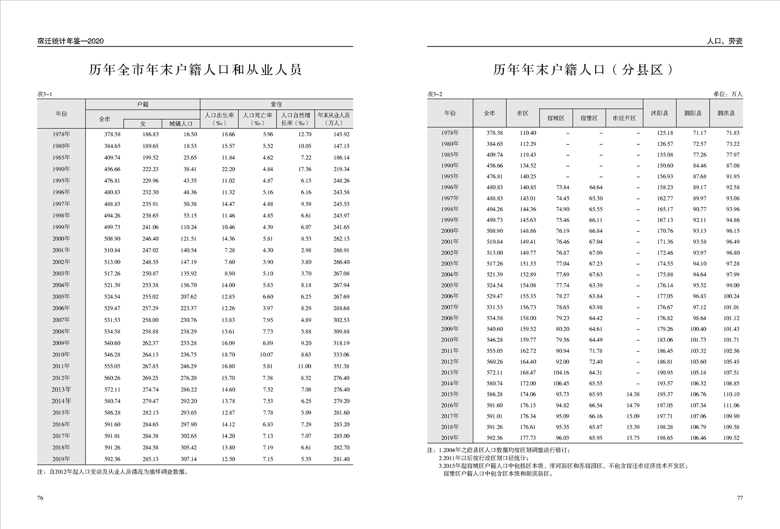 1978年太仓GDP太仓统计年鉴_全省第一 苏州GDP冲击2万亿 太仓贡献了...(2)