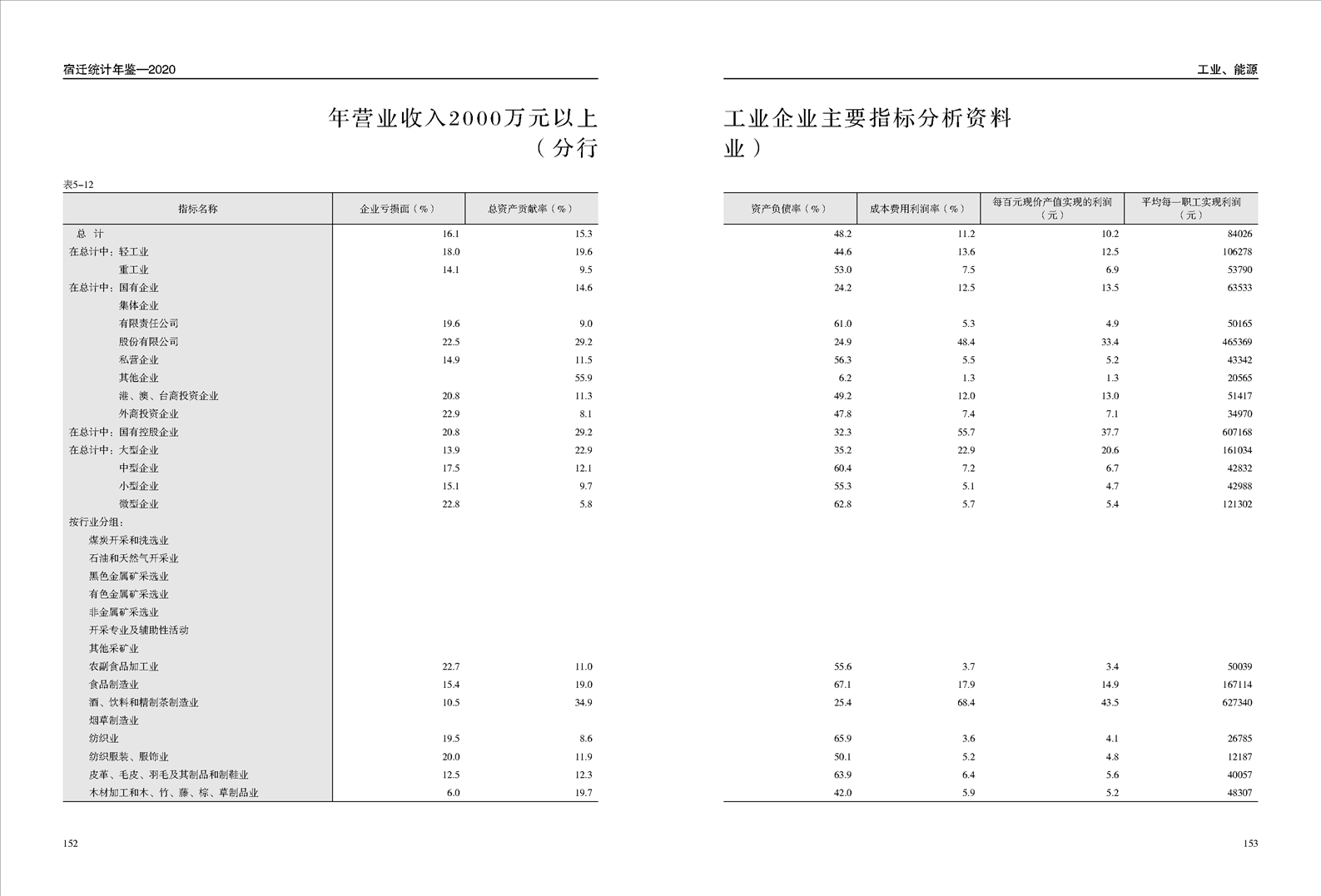 1978年太仓GDP太仓统计年鉴_全省第一 苏州GDP冲击2万亿 太仓贡献了...(2)