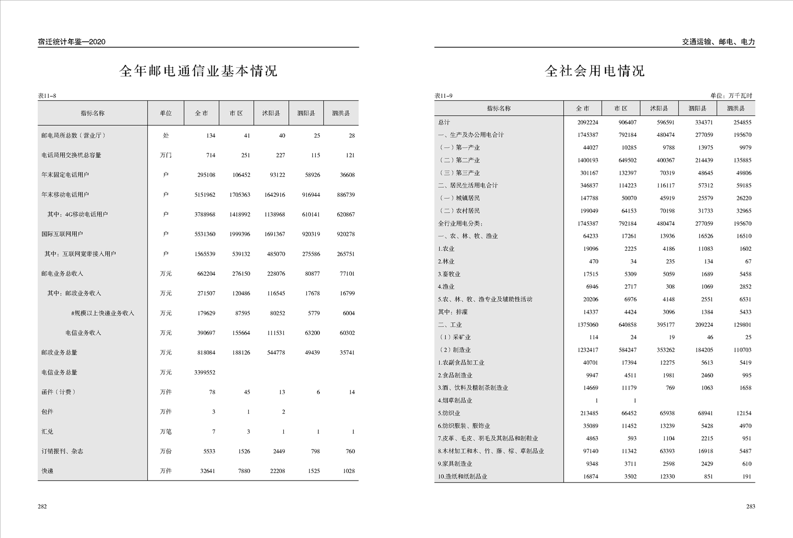 1978年太仓GDP太仓统计年鉴_全省第一 苏州GDP冲击2万亿 太仓贡献了...(2)