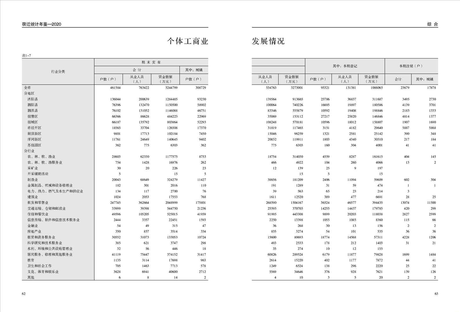 1978年太仓GDP太仓统计年鉴_全省第一 苏州GDP冲击2万亿 太仓贡献了...(2)