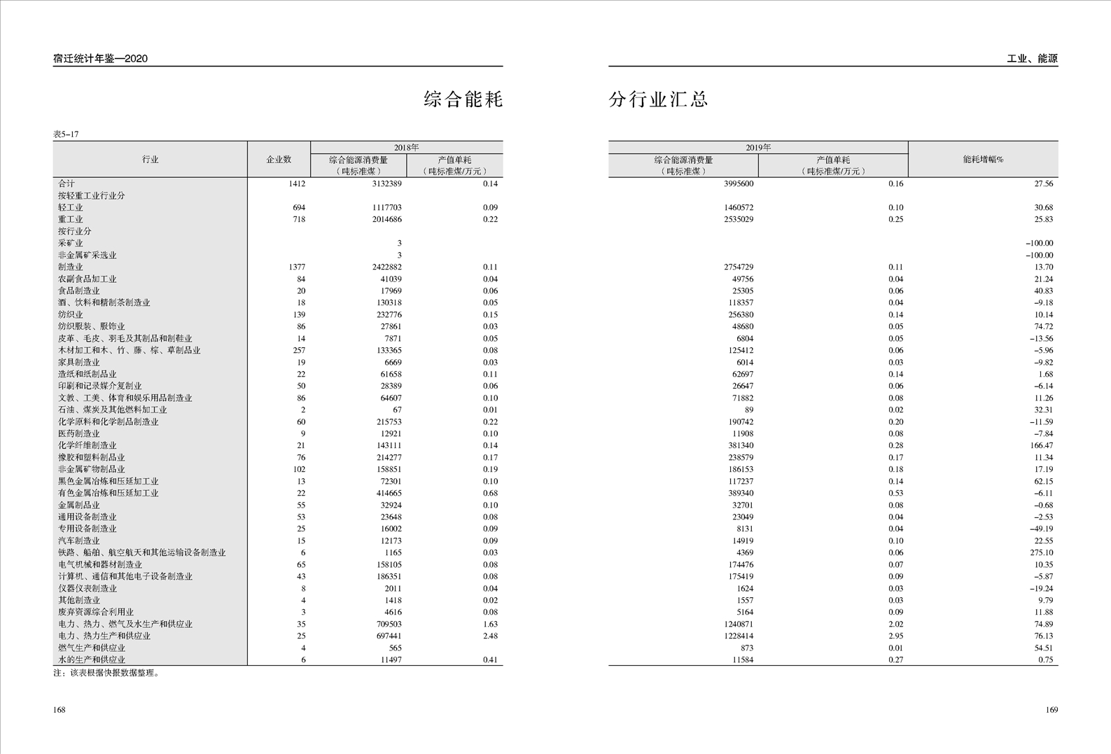 1978年太仓GDP太仓统计年鉴_全省第一 苏州GDP冲击2万亿 太仓贡献了...(2)