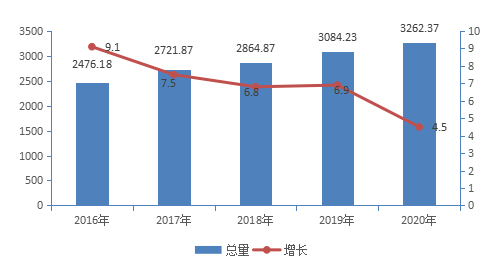 2020年gdp经济数据(3)