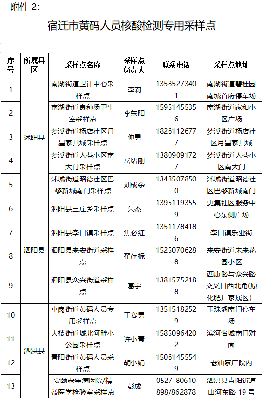 2022年3月15日宿迁市新冠肺炎疫情联防联控指挥部办公室2