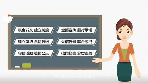 说明: 六大步骤.jpg